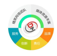 網(wǎng)站建設(shè) 價(jià)格、廠家選擇與廊坊企業(yè)網(wǎng)站建設(shè)指南