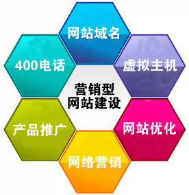 廊坊企業(yè)網(wǎng)站建設 專業(yè)設計與推廣一站式服務