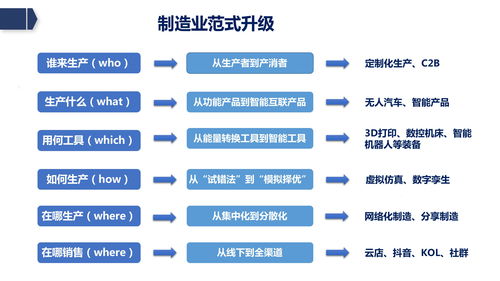 賦能未來 廊坊企業(yè)如何借助新基建東風，打造工業(yè)數(shù)智化與網(wǎng)站建設雙輪驅(qū)動新格局